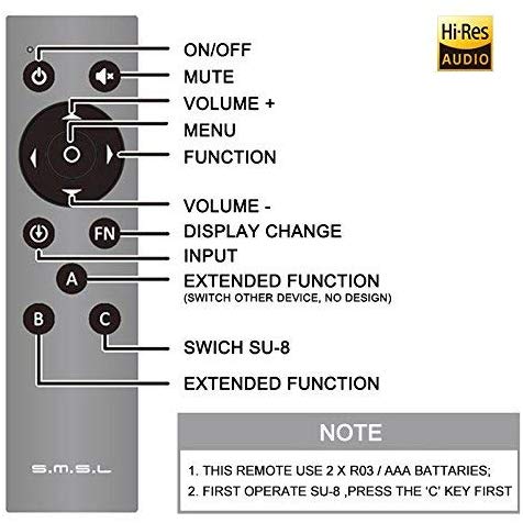 HiFi Decoder SMSL SU-8 2ES9038Q2M USB PCM32 768kHz DSD64 DSD512 DSD Balance DAC Decoder