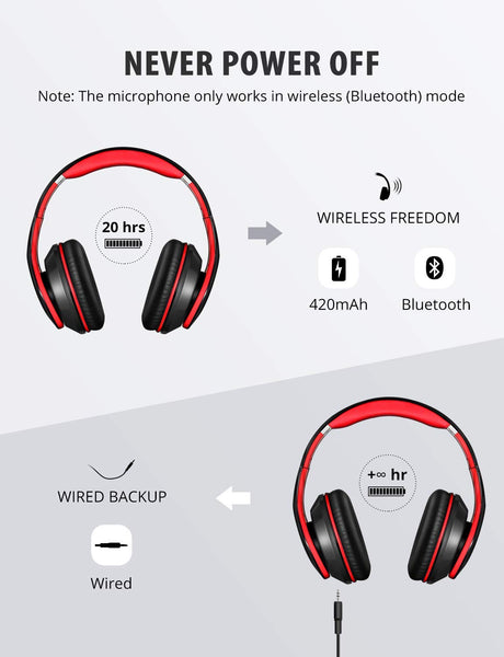 Mpow 059 Bluetooth Headphones Over Ear, Hi-Fi Stereo Wireless Headset, Foldable, Soft Memory