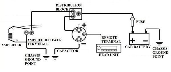 Planet Audio PCBLK2.0 – 2 Farad Car Capacitor For Energy Storage To Enhance Bass Demand From Audio System