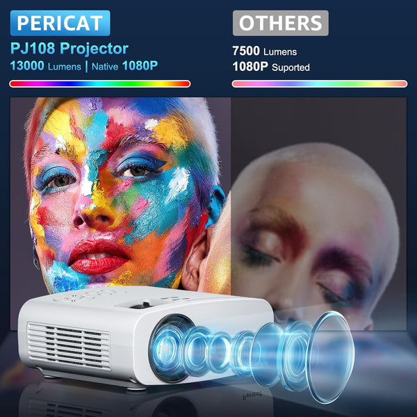 5G WiFi Bluetooth Projector, Pericat Native 1080P Movie Projector for Phone, Portable Outdoor Projector