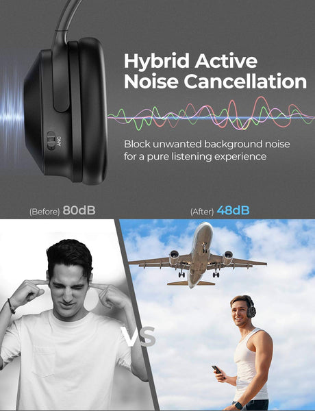 Mpow H12 Hybrid Active Noise Cancelling Headphones, Bluetooth Headphones Over Ear