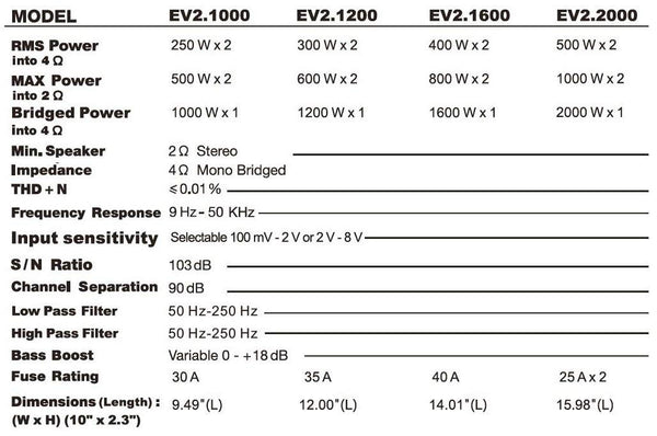 Sound Storm EV2.1000 Evolution 1000 Watt, 2 Channel, 2 to 8